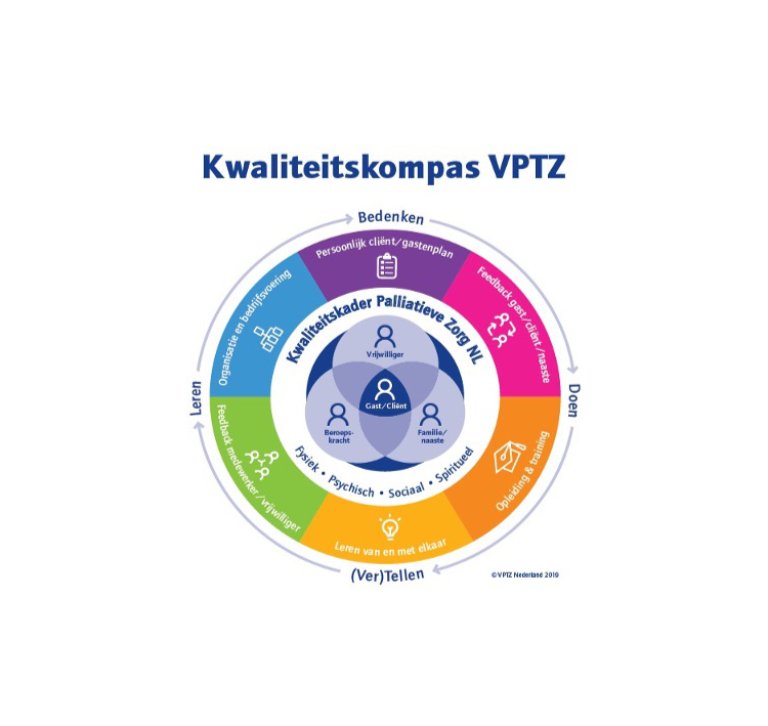 Kwaliteitskompas VPTZ